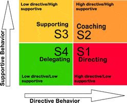 situational leadership-gif