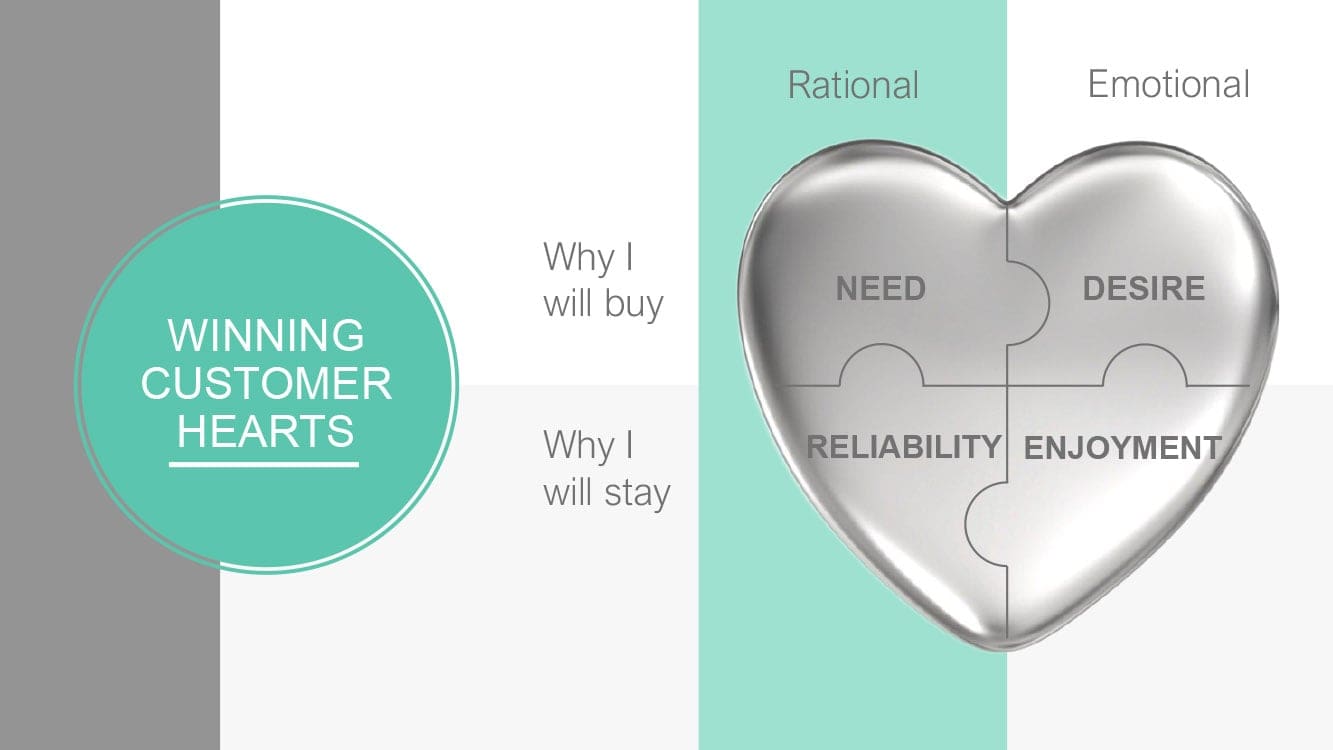 Slide_deck_samples-_Passionate_Retail_Experts-1-min